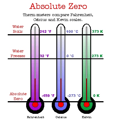 AbsoluteZero.jpg (78669 bytes)
